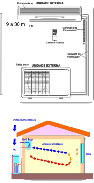 Figura 9: Funcionamento do sistema 