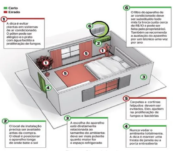 Figura 3: Dicas de instalação 