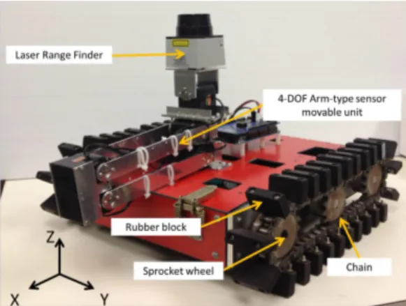 Fig. 1. Tracked Mobile Robot with 4DOF sensor movable unit