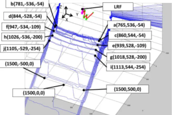 Table II shows measured distances and errors on reference points. The maximum error was 1.1 % on the point d and the minimum error was 0.04 % on the point j