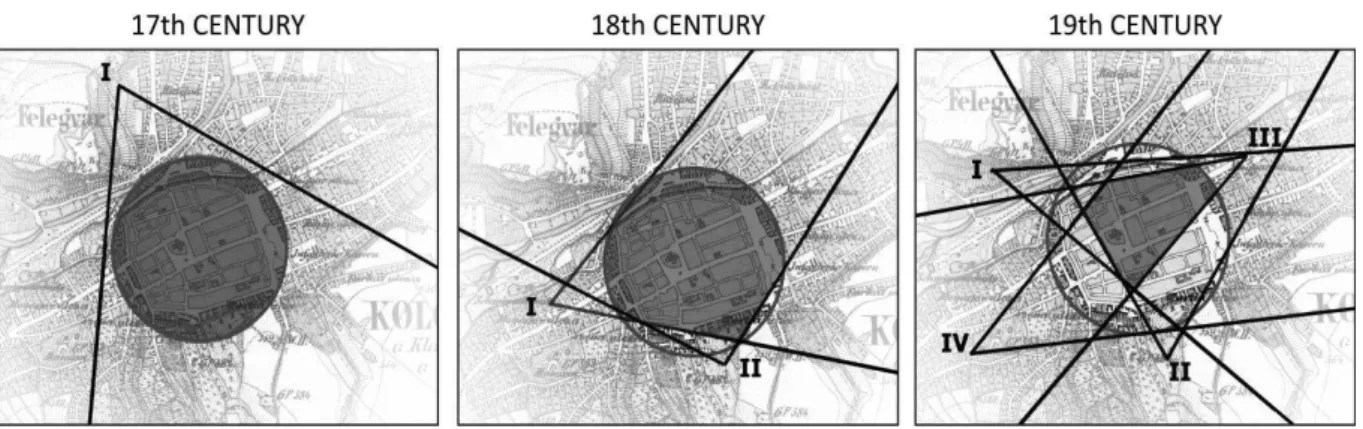 Figure 7. The temporal dynamics of the points of view over the city and a possible “hot” core of the  modern city 