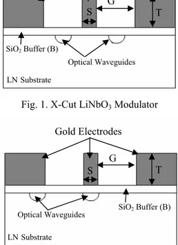 Fig. 1. X-Cut LiNbO 3  Modulator 