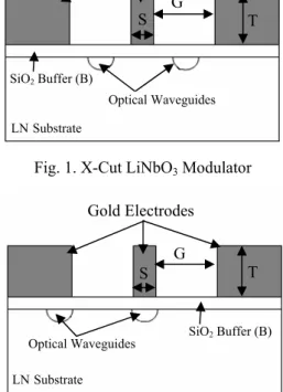 Fig. 1. X-Cut LiNbO 3  Modulator 