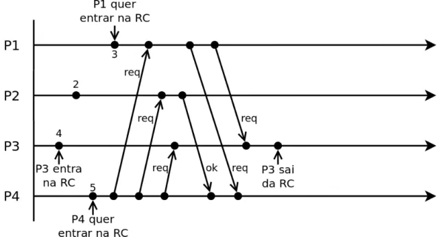 Figura 11: Exerc´ıcio 5.