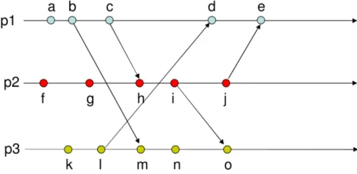 Figura 5: Exerc´ıcio 2.