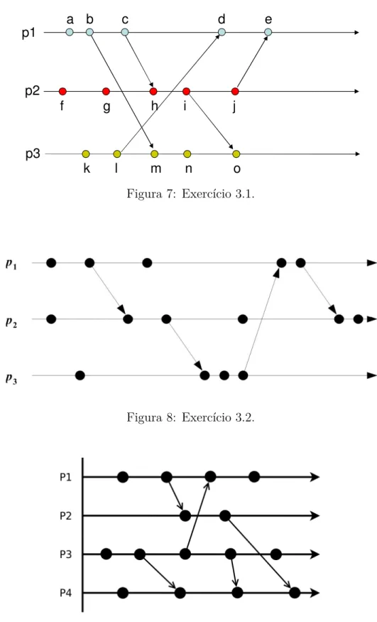 Figura 7: Exerc´ıcio 3.1.