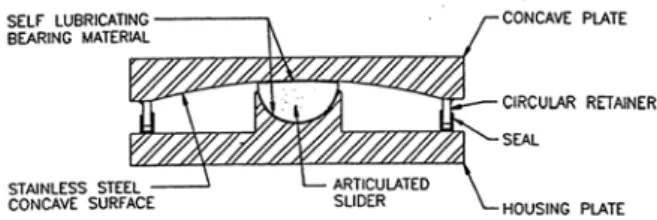 Fig. 1. Friction Pendulum system [12] 