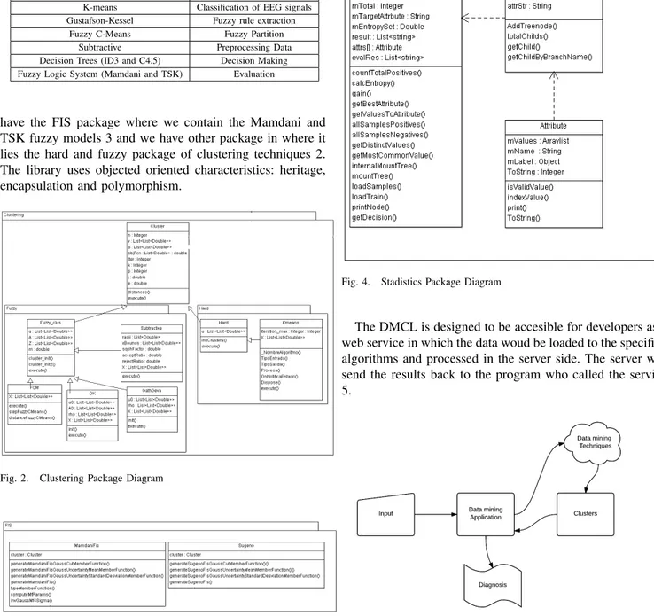 Fig. 3. FIS Package Diagram