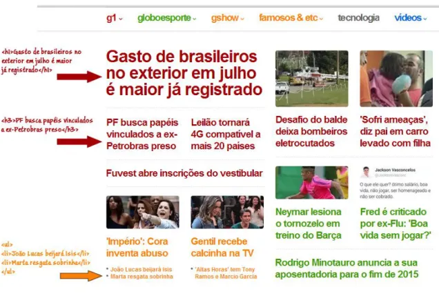 Figura 2. Site tudogostoso.com.br 