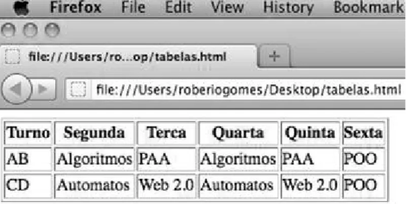 Figure 1 - Exemplo de Tabela