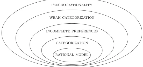 Figure 1 summarizes all these connections.