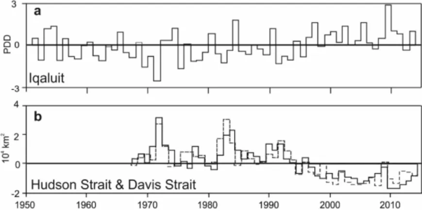 Figure 9. (a) Annual anomalies in total positive degree-days (PDD) recorded from April to November at the Iqaluit weather station, 1952 to 2014, based on Homogenized Canadian Historical Climate Data (Vincent et al., 2015)