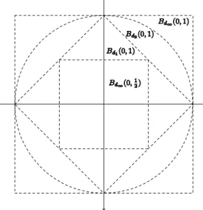 Figura 1.1: Relação entre bolas abertas em R 2 .