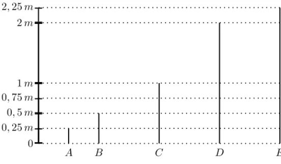 Figura 2.2: Raz˜ ao entre comprimentos