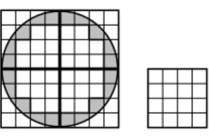 Figura 2.4: A ´ area branca no interior do c´ırculo corresponde a 2 cm 2