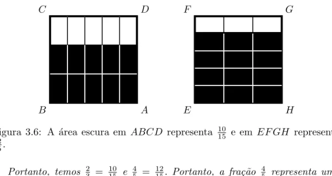 Figura 3.6: A ´ area escura em ABCD representa 10 15 e em EF GH representa