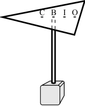 Figura 4.4: Só podemos equilibrar um triângulo horizontal ao apoiá-lo pelo baricentro.