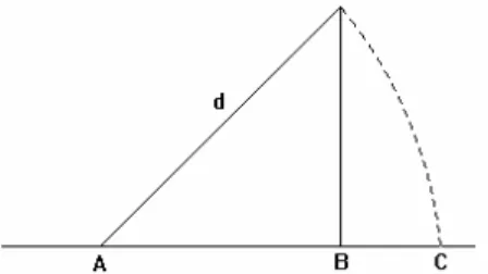 Figura 01 – Representação na reta numérica de um triângulo retângulo isósceles de lado unitário 