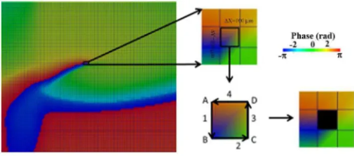 Figure 2. Illustration of phase map analysis. Instantaneous phase of the membrane potential (V m ) signal at the different nodes of the tissue is computed