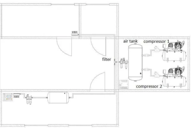 Fig. 1. Scheme of the pneumatic system - layout in the building 