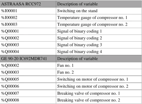 Table 1. List of variables controlling the layout of compressed air power 