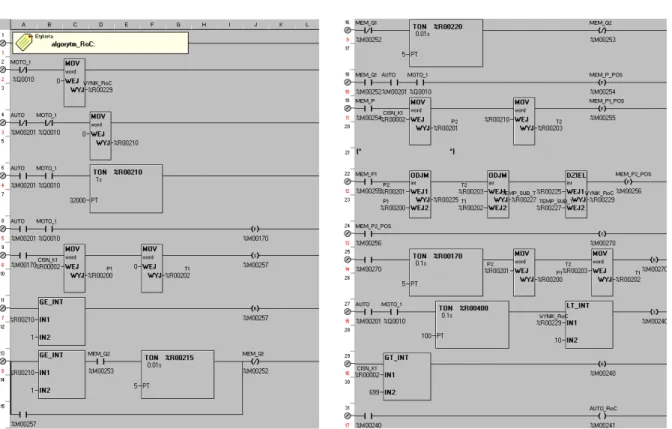 Fig. 3. Control code fragment in Cscape   