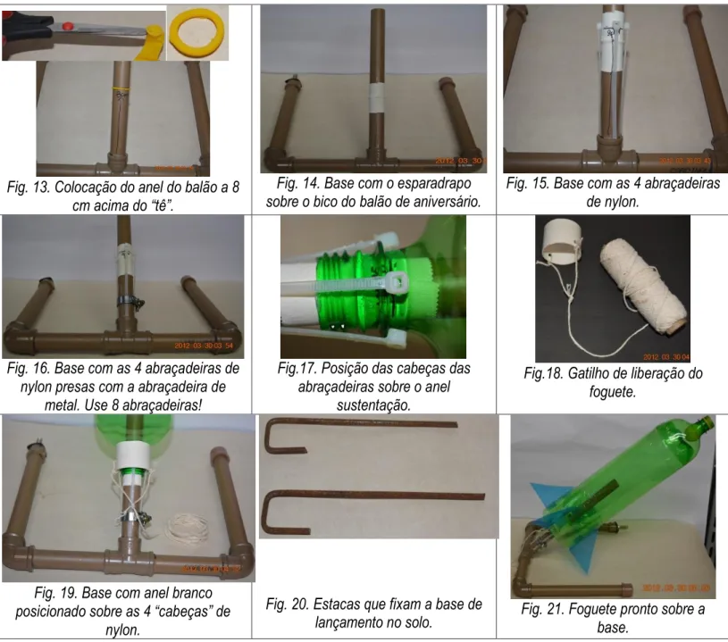 Fig. 13. Colocação do anel do balão a 8  cm acima do “tê”. 