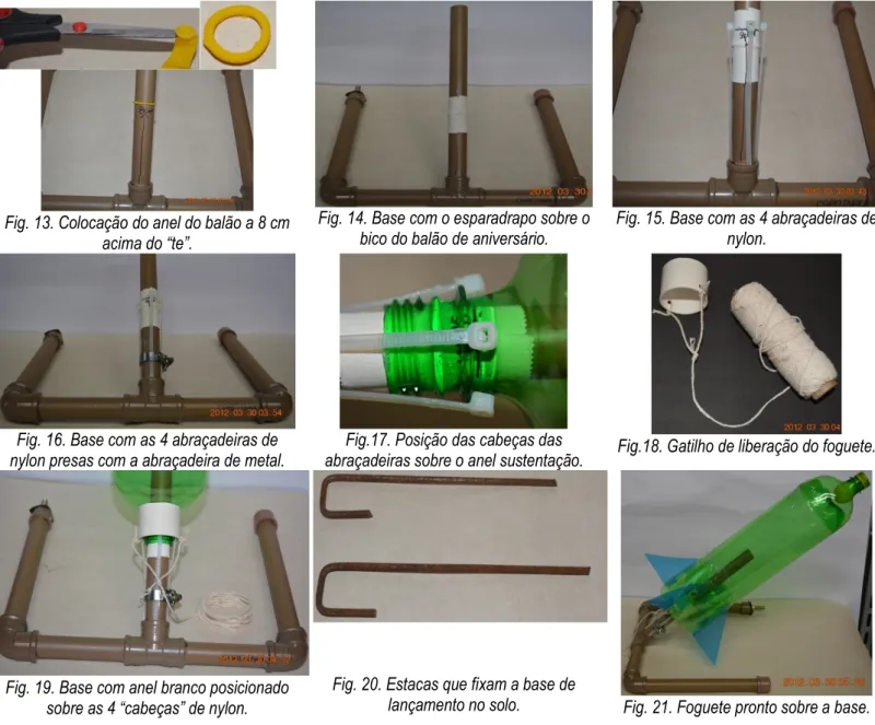 Fig. 13. Colocação do anel do balão a 8 cm  acima do “te”. 