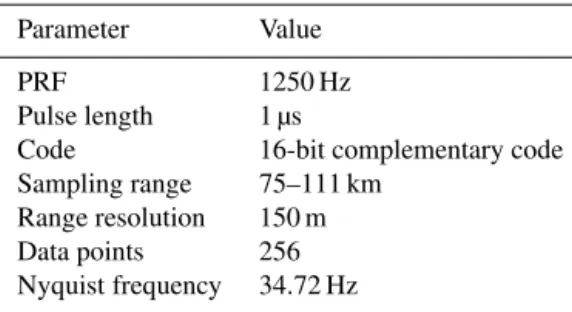 Table 1. Experiment parameters