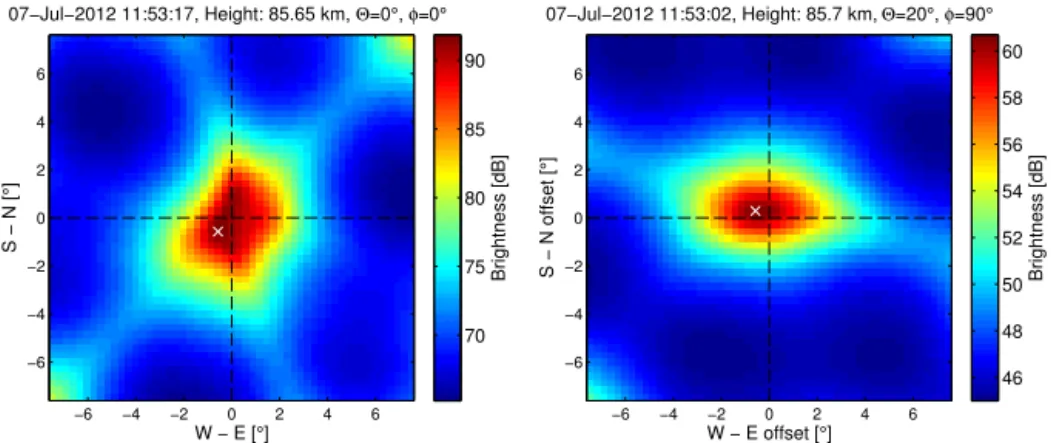 Figure 2. Brightness distribution of the zenith beam and a beam tilted 20 ◦ off-zenith and φ = 90 ◦ using Capon’s method in one range gate.
