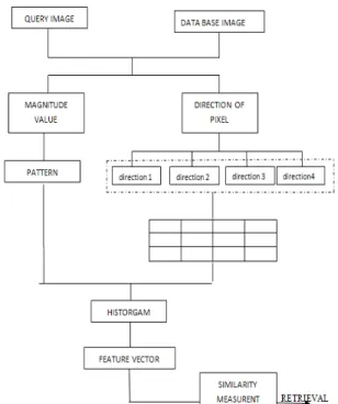 Fig 1:Eight(8) bit tetra pattern then they are divided  into four parts. 