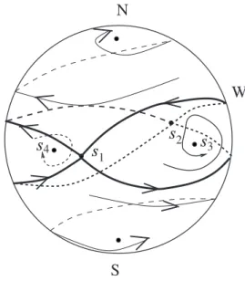 Figure 3. The Bowen flow embedded in a sphere.