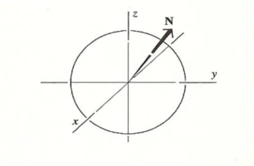 Figura 2.2: exemplo
