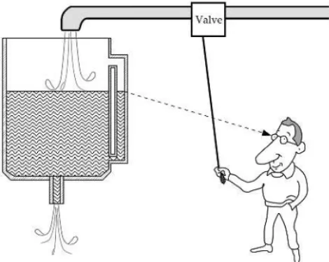 Fig. 1.1. Level-control system. A sight tube and operator’s eye form a sensor (a device which converts information into electrical signal).