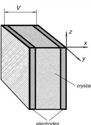 Fig. 3.22. Piezoelectric sensor is formed by applying electrodes to a poled crystalline material.
