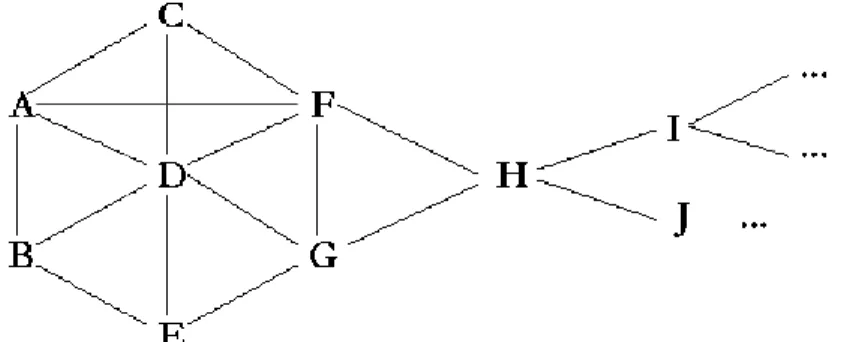 Figure 1. Degree and between Hypotheses 
