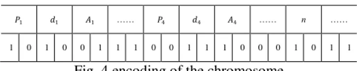 Fig. 4 encoding of the chromosome 