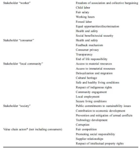 Table 1. Stakeholder categories and subcategories. Source: Benoit et al. (2010). 