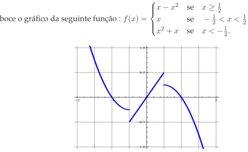 Figura 1.10: Gráfico de f (x) do exemplo [5].