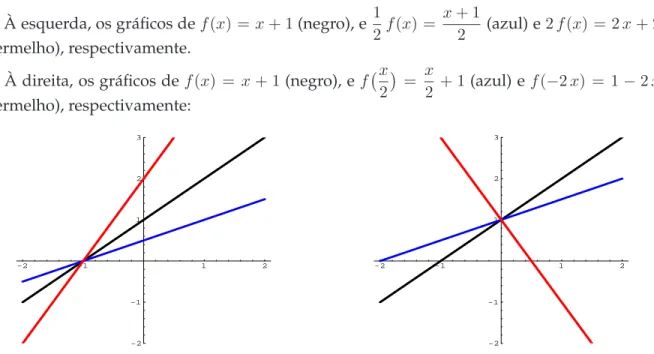 Figura 1.20: Gráficos de [1] e [2], respectivamente.