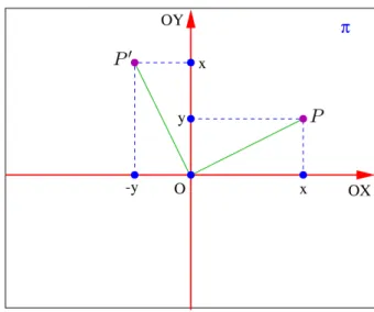 Fig. 19: Posição dos pontos P e P ′ no plano.