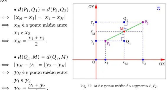 Fig. 22: M é o ponto médio do segmento P 1 P 2 .