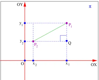 Fig. 14: Distância entre dois pontos no plano.