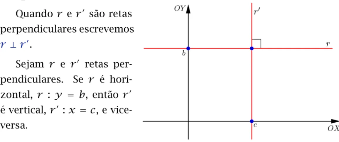 Fig. 14: Retas horizontais e verticais são perpendiculares.