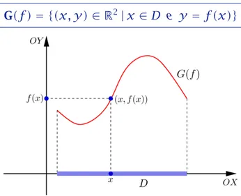 Fig. 2: Gráfico da função f : D → R.