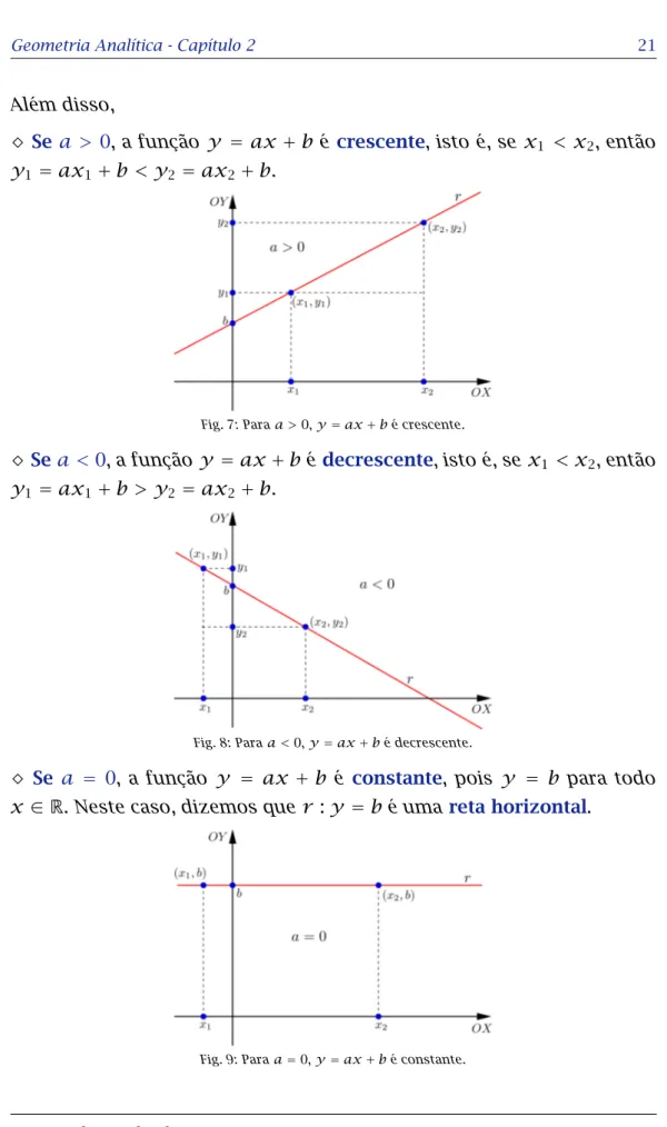 Fig. 7: Para a &gt; 0, y = ax + b é crescente.