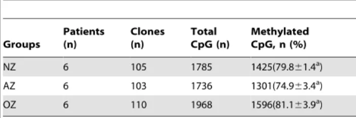 Table 2. Sperm characteristics of the analyzed patient cohort.