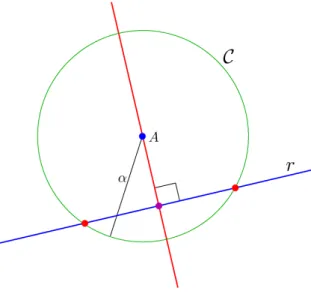 Fig. 7: d(A, r ) &lt; α.