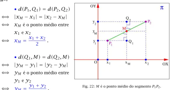 Fig. 22: M é o ponto médio do segmento P 1 P 2 .
