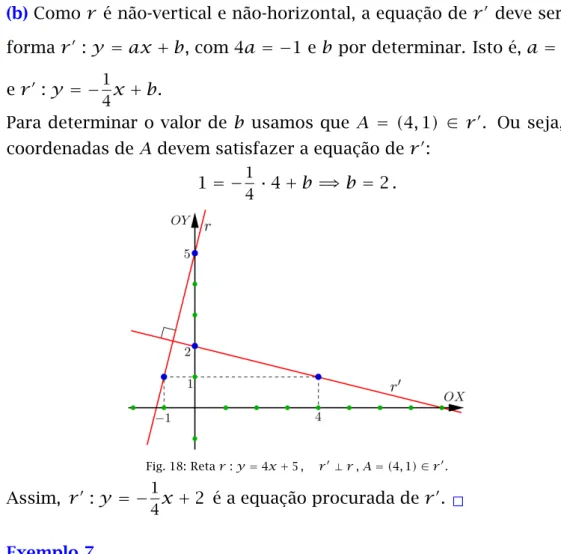 Fig. 18: Reta r : y = 4x + 5 , r ′ ⊥ r , A = (4, 1) ∈ r ′ .